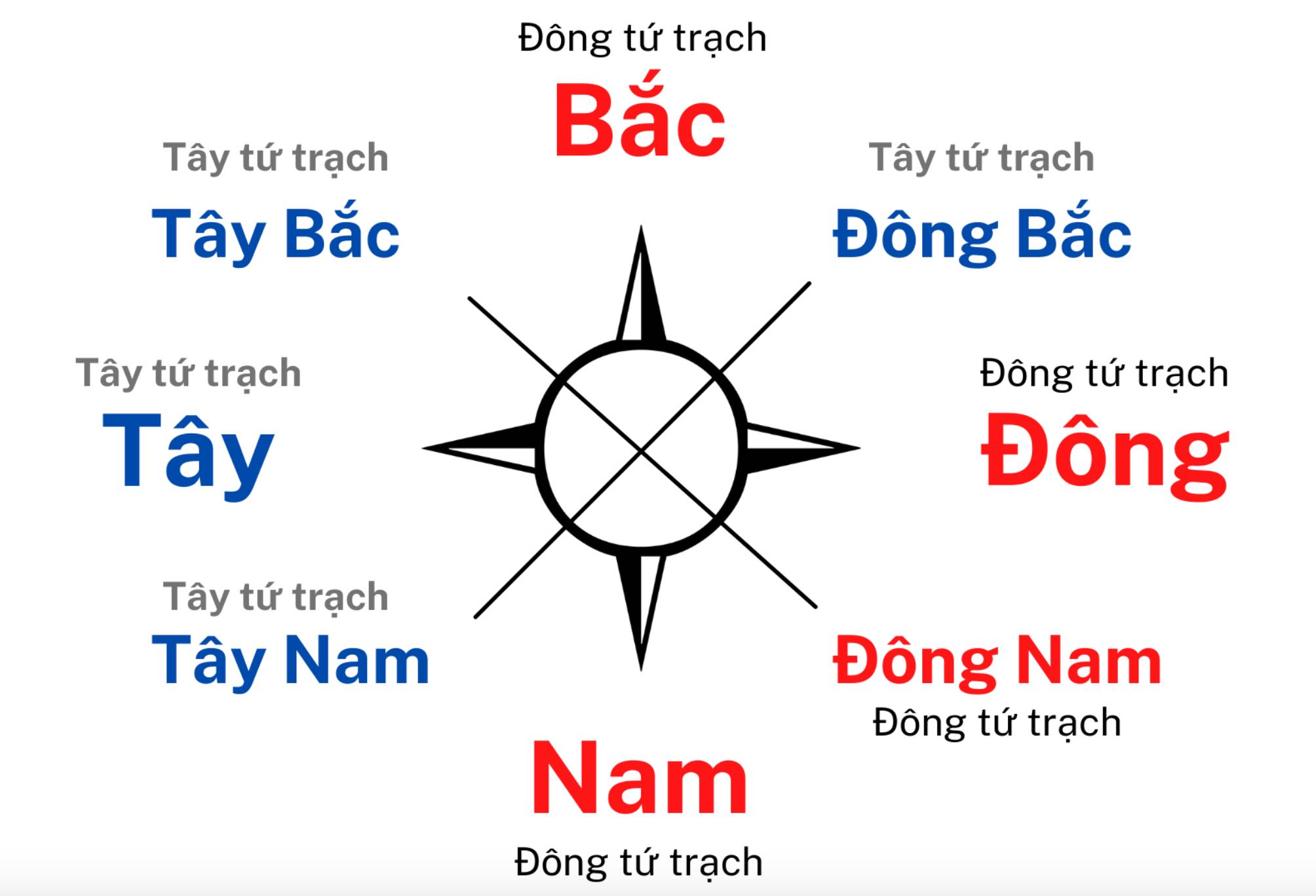 đông tứ trạch + tây tứ trạch