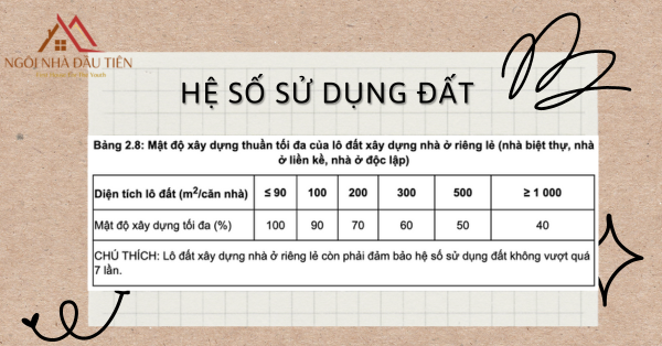 HỆ SỐ SỬ DỤNG ĐẤT